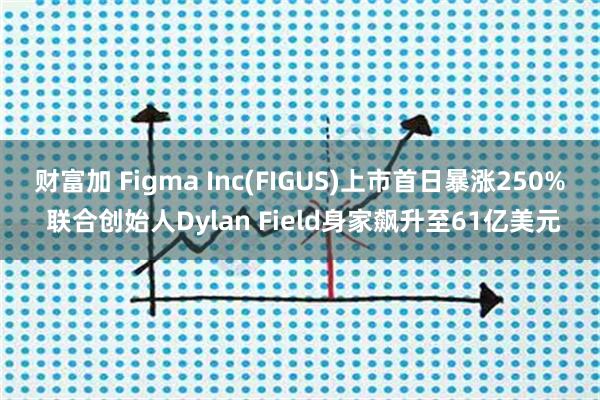 财富加 Figma Inc(FIGUS)上市首日暴涨250% 联合创始人Dylan Field身家飙升至61亿美元